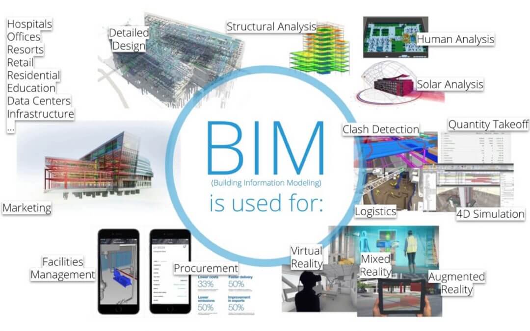 BIM Coordinator Training