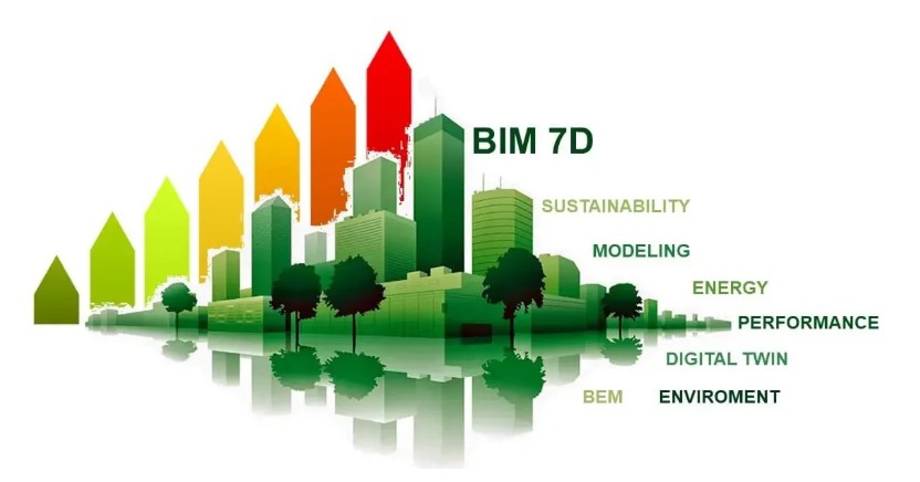 7D BIM Facility Management Bangalore